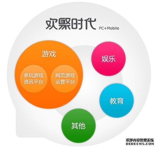 欢聚时代业务架构