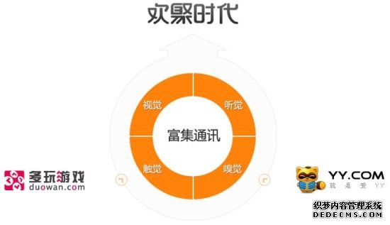 欢聚时代主打富集通讯概念
