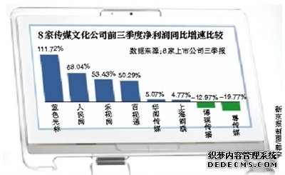 人民网前三季度净利润1.28亿同比增近七成